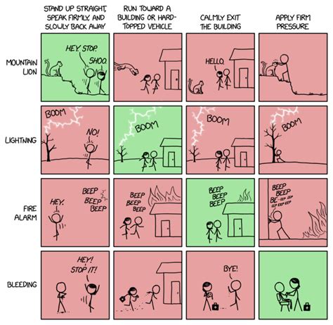 xkcd|what does xkcd mean.